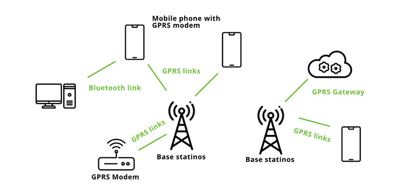 GPRS چه کاربردهایی دارد؟