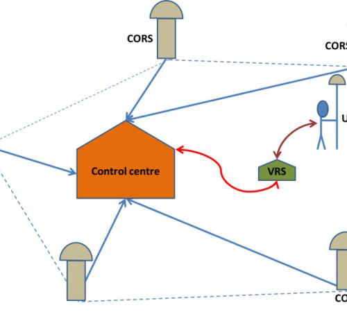 معرفی الگوریتم های VRS و MAC
